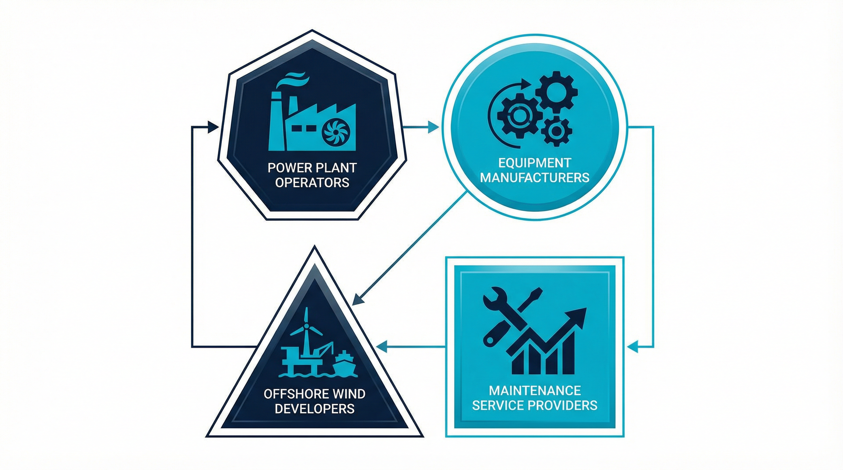 Customer Segments Overview